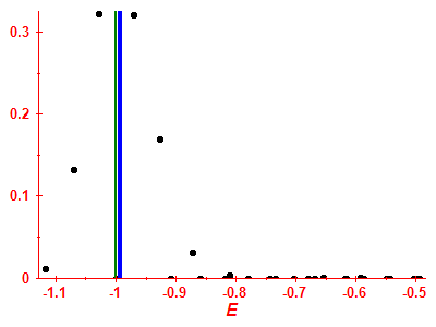 Strength function